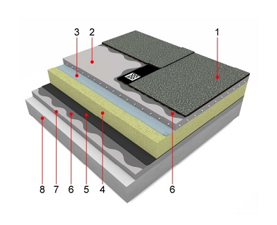 SYNTAN SOLO VENT - Производитель ICOPAL - Гидроизоляция бетона или цементно-песчаной стяжки