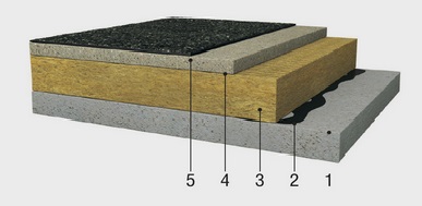 РОКВУЛ Руф Баттс С - укладка на бетонное основание кровли - Утепление бетонного перекрытия